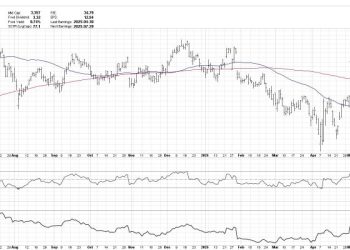 What Happens When the S&P 500 Breaks Below Gap Support?