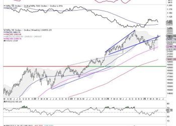 Week Ahead: NIFTY Stays In Technically Challanging Situation; Sector Rotation Shows Likely Change In Leadership